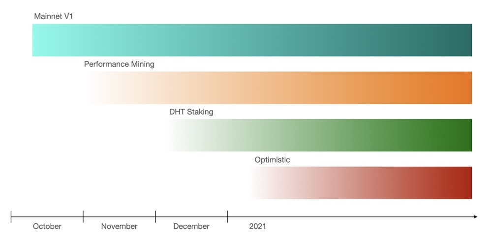 The LAO 社区资助版图06.png