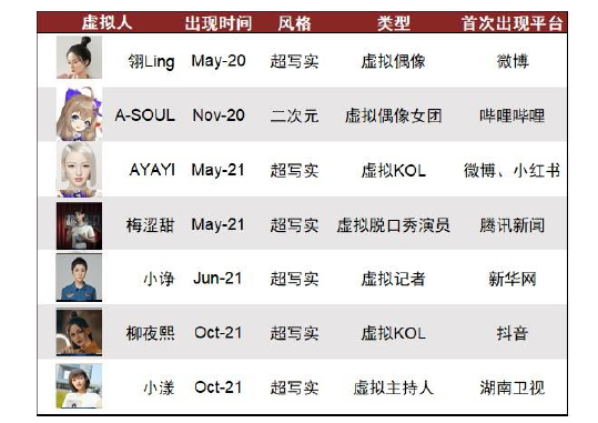 图表7：2020年以来国内虚拟人供给多元化发展.png