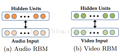 Multimodal Deep Learning02.png