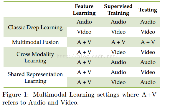 Multimodal Deep Learning01.png