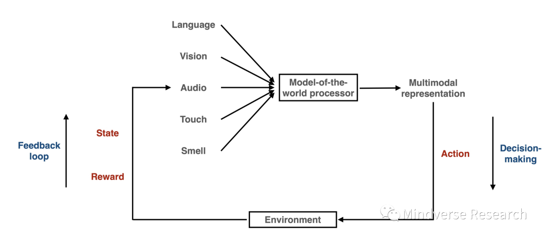 AGI & 意识科学3.png