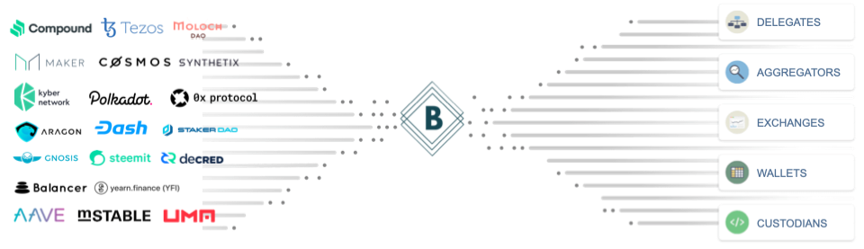 The LAO 社区资助版图12.png