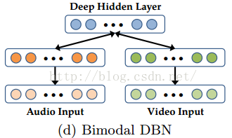 Multimodal Deep Learning04.png