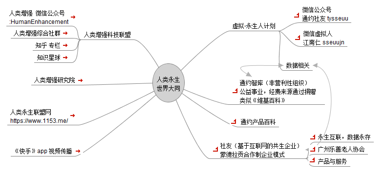 人类永生导图2.png