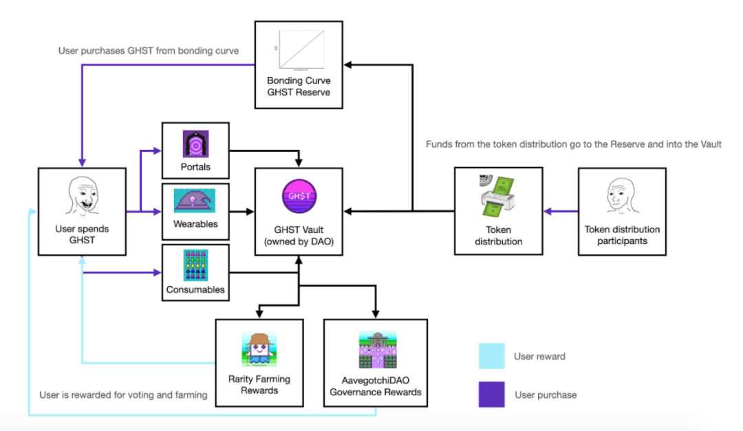 The LAO 社区资助版图11.png