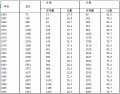 2019年5月30日 (四) 05:44的版本的缩略图