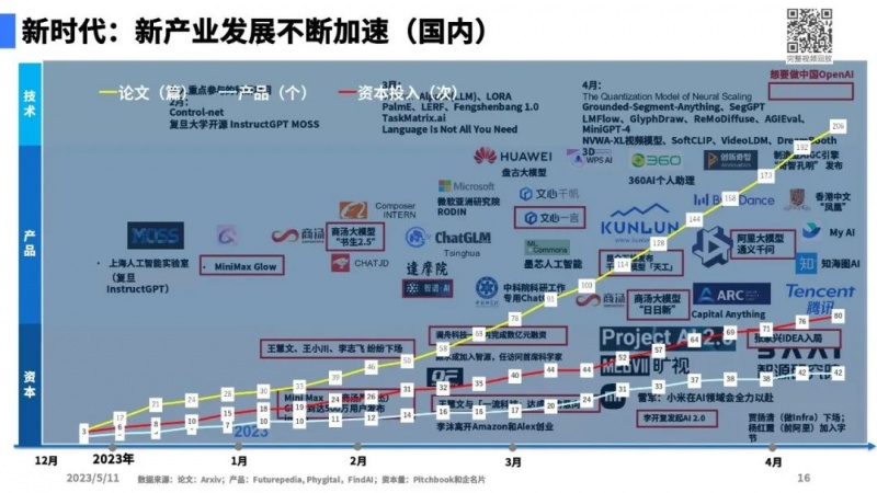 文件:大模型带来的新范式14.jpg