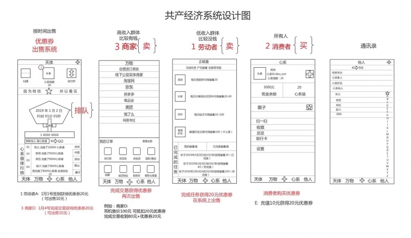 文件:世界大同互联网系统02.jpg