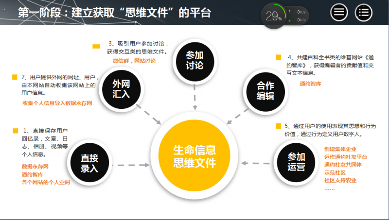 文件:生命信息-思维文件.png