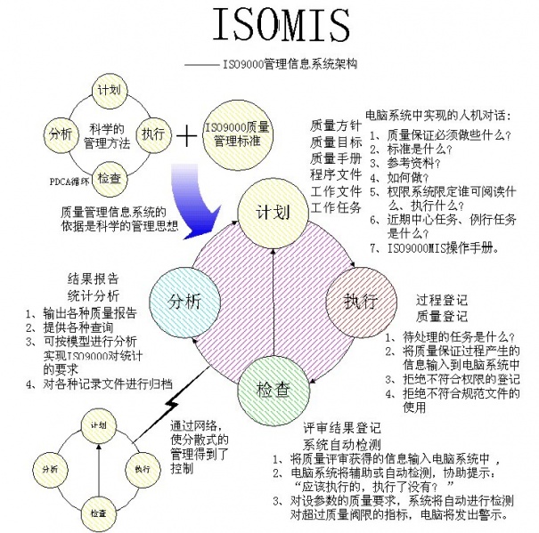 文件:ISOMIS-02.jpg