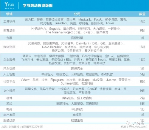 字节跳动01.jpg