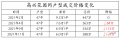 2022年2月16日 (三) 13:52的版本的缩略图