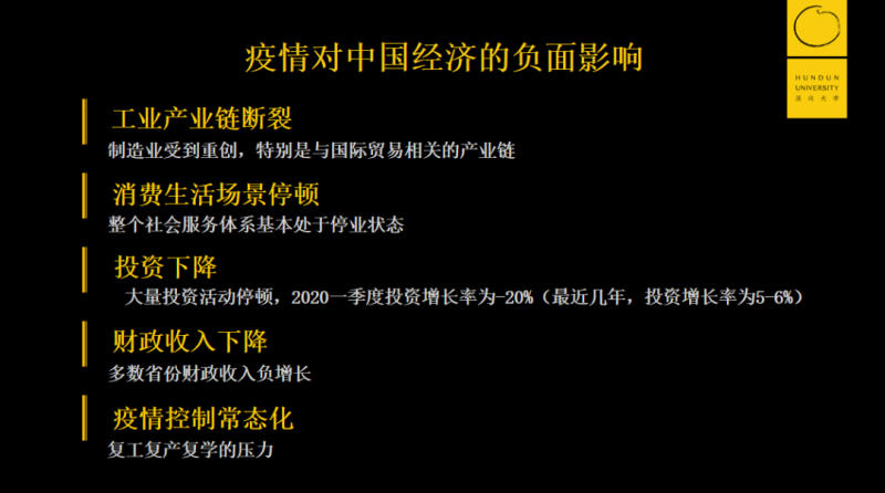 文件:疫情对中国经济五个方面的负面影响.png