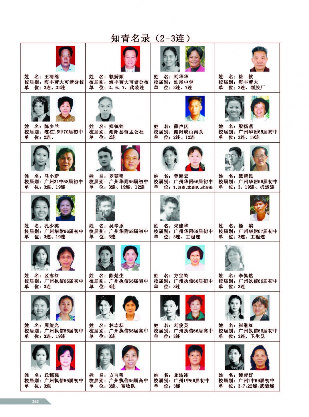 黄岭农场青春影踪相片目录-2.jpg