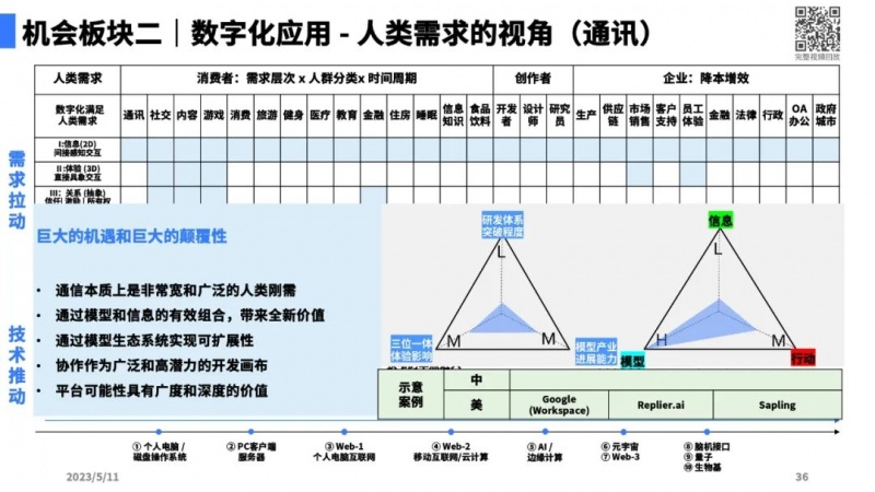 文件:大模型带来的新范式31.jpg