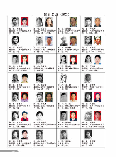 文件:黄岭农场青春影踪相片目录-004.png