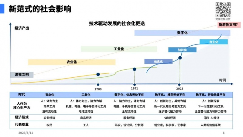 文件:大模型带来的新范式4.jpg