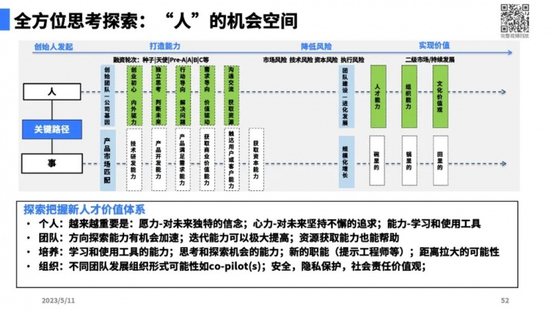 文件:大模型带来的新范式48.jpg
