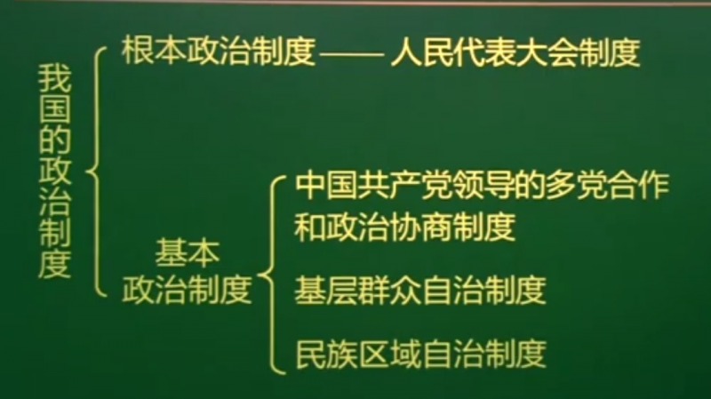文件:我国的政治制度.png