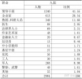 2021年8月10日 (二) 12:19的版本的缩略图