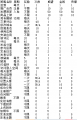 2019年2月15日 (五) 00:27的版本的缩略图