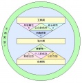 2011年11月27日 (日) 23:15的版本的缩略图