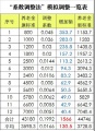 2021年9月15日 (三) 21:32的版本的缩略图