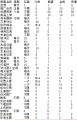 2019年2月3日 (日) 13:44的版本的缩略图