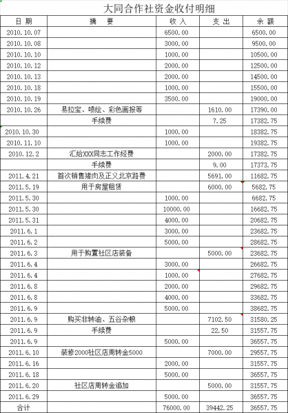 文件:大同合作社资金收付明细.png