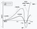 2021年2月26日 (五) 23:59的版本的缩略图