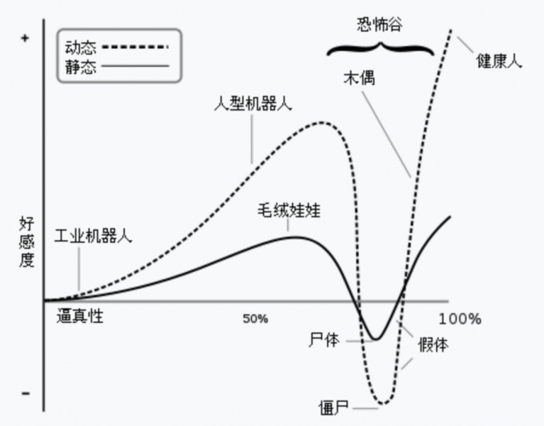 文件:数字人类无限接近于真人05.jpg