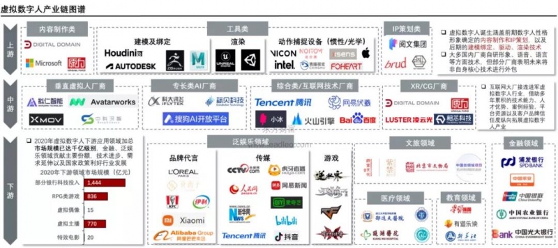 文件:虚拟人投资分析.jpg