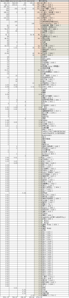 文件:大同事业的助力款、平台测试以及认缴金额统计表-2021-8-20.png