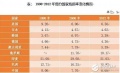 2019年5月30日 (四) 06:07的版本的缩略图