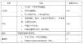 2019年12月3日 (二) 22:37的版本的缩略图