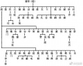 2019年3月24日 (日) 23:49的版本的缩略图