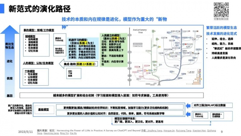 文件:大模型带来的新范式7.jpg