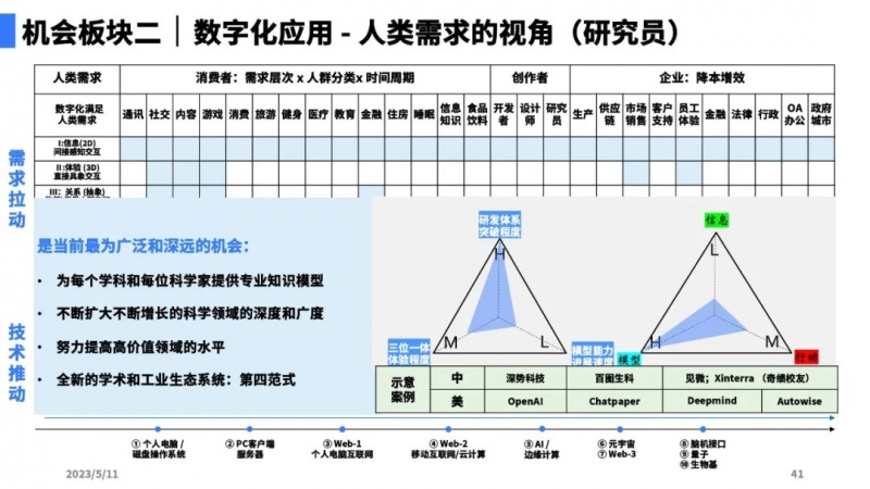 文件:大模型带来的新范式37.jpg