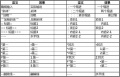 2019年12月3日 (二) 06:57的版本的缩略图