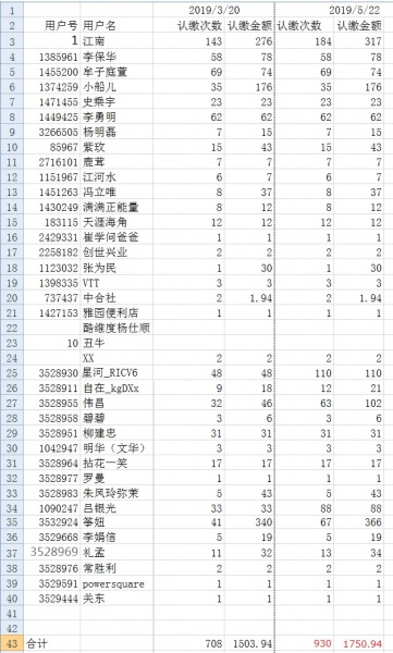 文件:社友统计20190522.jpg
