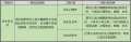 2019年9月3日 (二) 10:22的版本的缩略图