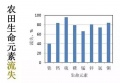 2019年3月30日 (六) 02:45的版本的缩略图