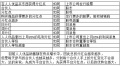 2019年3月19日 (二) 03:11的版本的缩略图