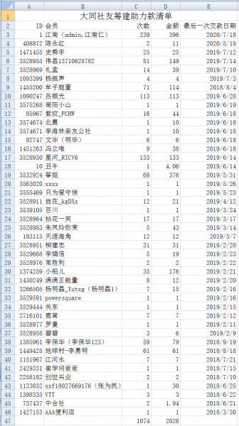 文件:大同社友筹建助力款清单.png