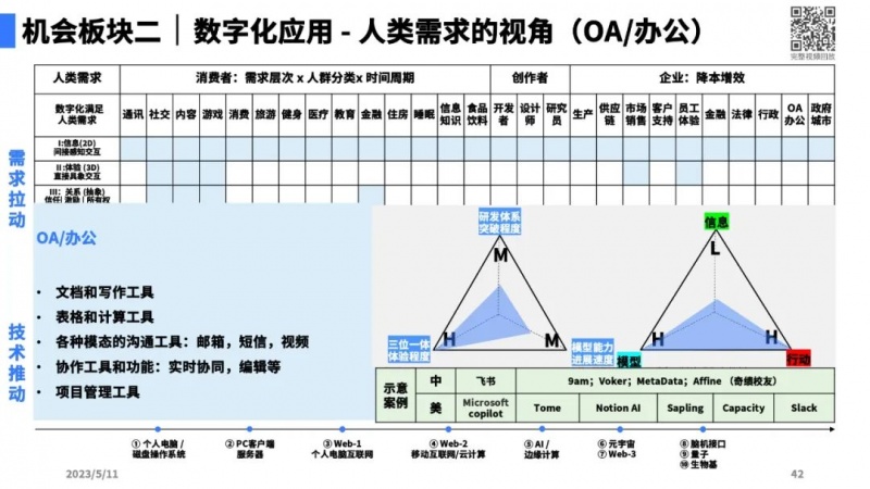 文件:大模型带来的新范式38.jpg