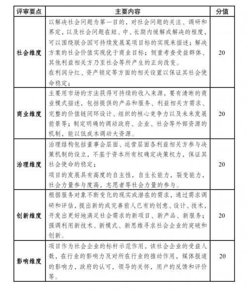 文件:社企星球8.png