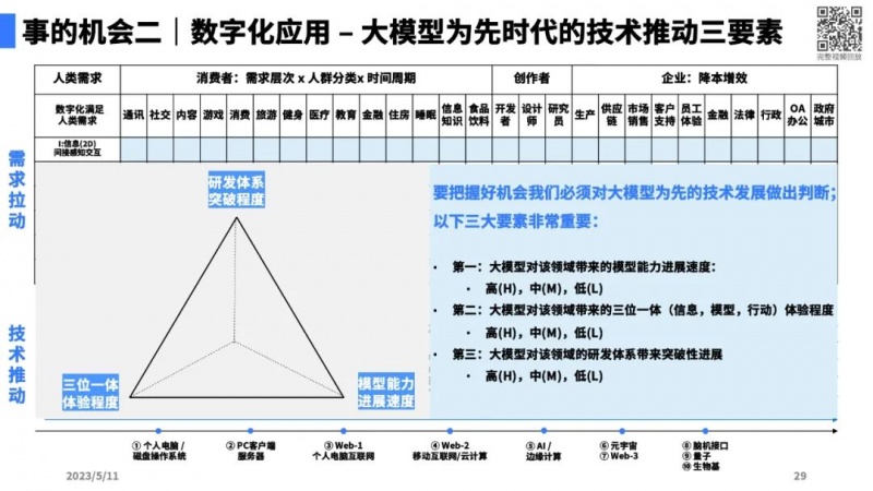 文件:大模型带来的新范式25.jpg
