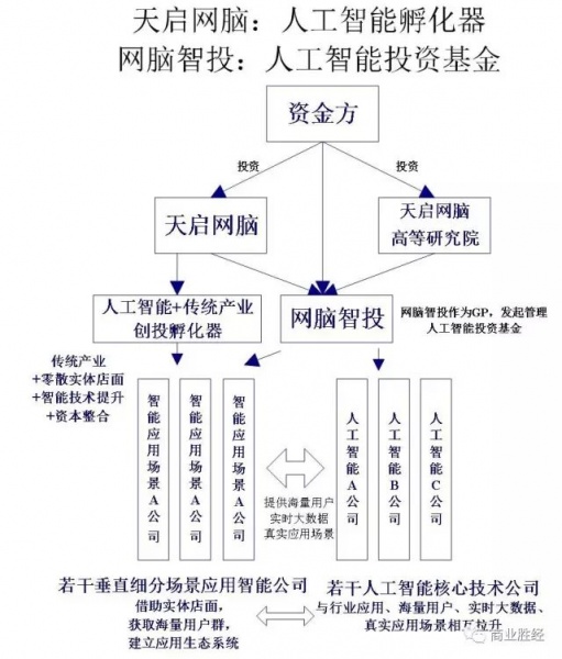 文件:创投分析1.jpg