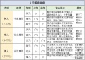 2022年11月20日 (日) 10:18的版本的缩略图