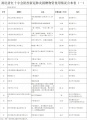 2020年1月31日 (五) 03:12的版本的缩略图